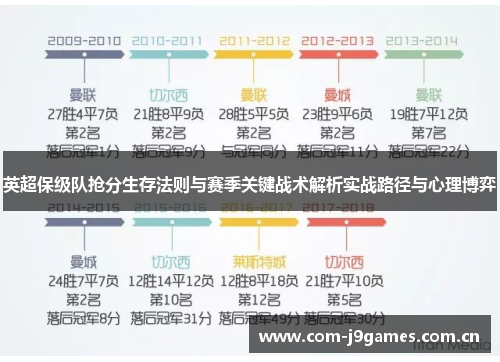 英超保级队抢分生存法则与赛季关键战术解析实战路径与心理博弈
